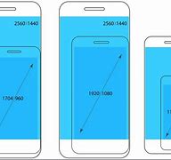 Image result for iPhone Screen Size Pixels