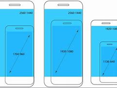 Image result for iPhone Screen Size