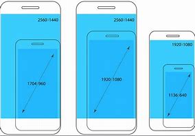 Image result for Most Popular Phone Screen Size