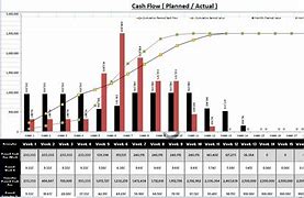 Image result for Construction Project Cash Flow Template Excel