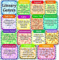Image result for Creative Writing Genres