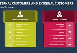Image result for External Customers