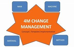 Image result for 4M Chart