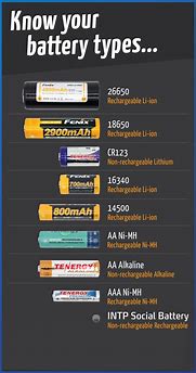 Image result for Laptop Battery Chart