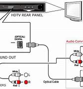 Image result for Samsung TV Audio Out Optical