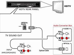 Image result for Sharp Aquos TV Optical Audio Output