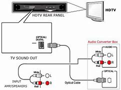 Image result for LG TV Optical Audio Out