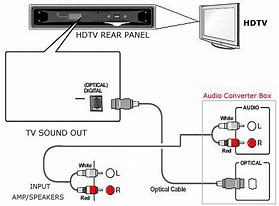 Image result for Audio Output On Vizio TV Photo