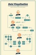 Image result for Examples of Data Flowchart