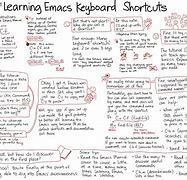 Image result for How to Learn Emacs