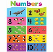 Image result for Number Chart 1-10 Printable