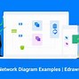 Image result for Network Diagram Free