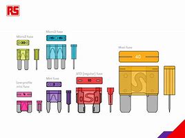 Image result for Car Fuses Type A