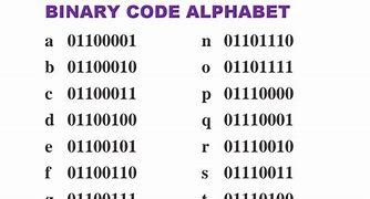 Image result for Full Binary Alphabet