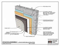 Image result for Stucco On Cement Wall
