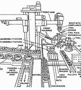 Image result for Car Manifacturing Machines