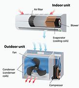 Image result for Mini Split Air Conditioner Parts