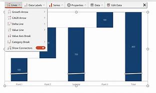 Image result for Waterfall Chart