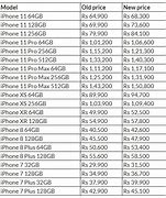 Image result for iPhone New Model Price in India
