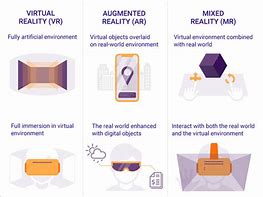 Image result for Difference Between Augmented Reality and VR