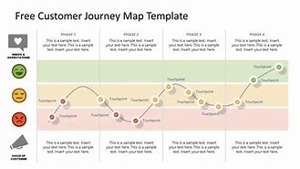 Image result for Journey Map Template PowerPoint