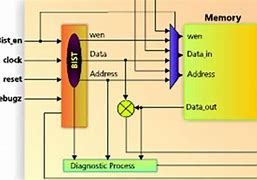 Image result for Embedded Memory 1T1d Trajectory