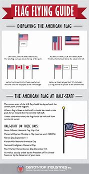 Image result for Proper American Flag Display