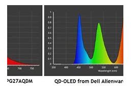 Image result for iPhone OLED Spectral Power Distribution