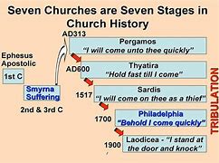 Image result for The 7th Reformation of the Church