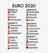 Image result for 2010s vs 2020s Meme Europe