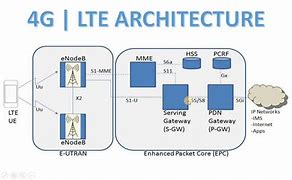 Image result for 5G Call Flow Diagram