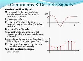 Image result for Discrete Analog Signal