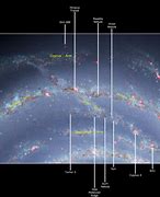 Image result for Milky Way Galaxy Orion Arm