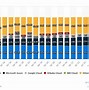 Image result for Google Cloud Platform Market Share