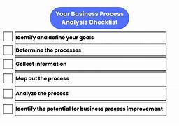 Image result for Business Process Analysis Certification Bytes
