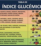 Image result for glucdmia