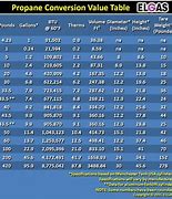 Image result for HESI Conversion Chart