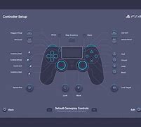 Image result for PS4 Controller Buttons