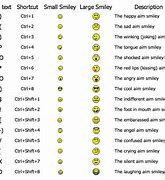 Image result for Annoyed Emoji Keyboard Shortcut