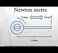 Image result for Newton Meter Equation