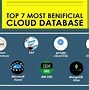 Image result for Access Database Cloud