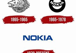 Image result for Nokia Logo History