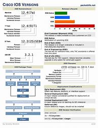 Image result for iOS Cheat Sheet
