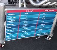 Image result for NHRA Top Fuel Dragster Chassis