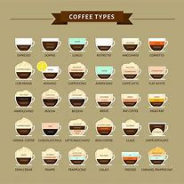 Image result for Coffee Varieties List
