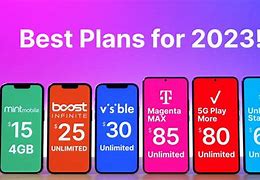 Image result for Top Cell Phones
