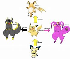 Image result for Fake Pokemon Evolutions