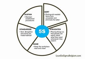 Image result for iphone 5 vs 5s