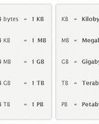 Image result for File Size Conversion Chart