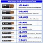 Image result for 12 Gauge Wire Max Amps